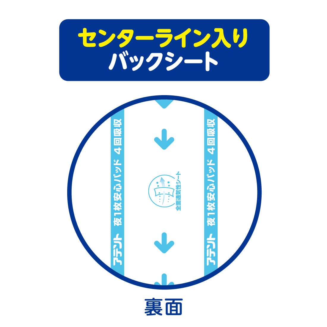 Amazon | アテント パッド 夜1枚安心パッド 180枚 (60枚×3パック) 4回