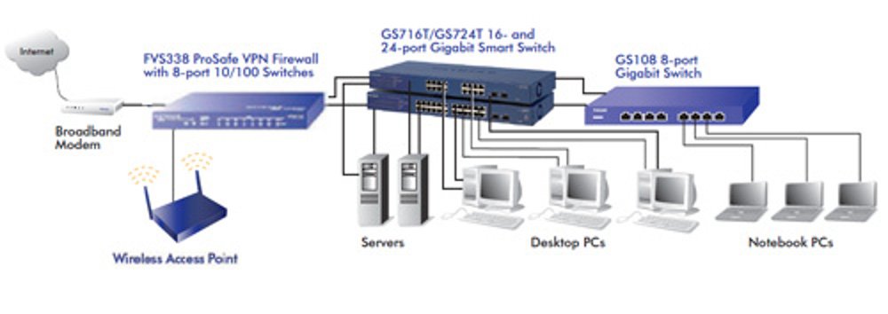 NETGEAR ネットギア GS716T-300AJ 通電確認済み Amazon | 【正規品】 ネットギア NETGEAR スイッチングハブ ギガ 16