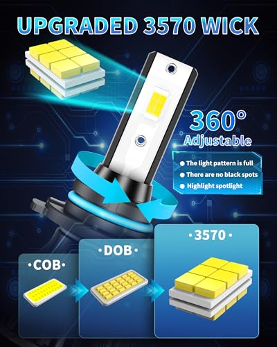 Lámparas LED Alta Intensidad para Ford F150 2015-2023 miniatura 3