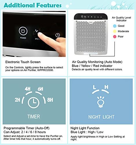 Miniatura 7 de Whirlpool WPPRO 2000 - Juego de filtros de carbón activado auténtico, purificador de aire HEPA que reduce el olor para mascotas, elimina el humo,