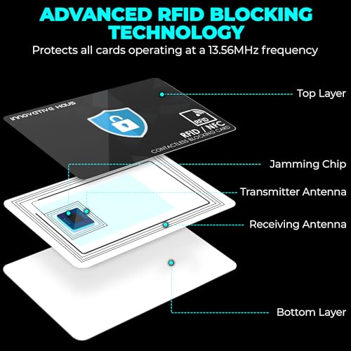 INNOVATIVE HAUS RFID Blocking Card - Slim RFID and NFC Contactless Credit and Debit Card Protector for Wallets and Purses - 4 Pack3
