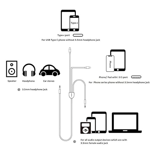 Miniatura 7 de 3 en 1 Cable USB C a conector auxiliar de audio de 0.138 in compatible con iPhone 15, 14, 13, 12, 11, XS, XR, X, 8, 7, iPad Pro, Samsung Galaxy S23