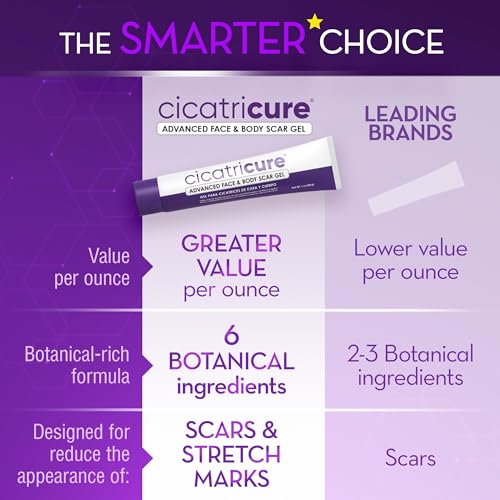 cicatricure advanced scar gel for face amp body - proven results in 2 weeks scar treatment for surgical scars stretch marks scars of burns and injuries acne scar treatment 1 oz 28 g