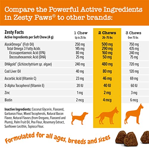Zesty Paws Omega 3 Alaskan Fish Oil Chew Treats for Dogs - with AlaskOmega for EPA & DHA Fatty Acids - Hip & Joint… - Image 7