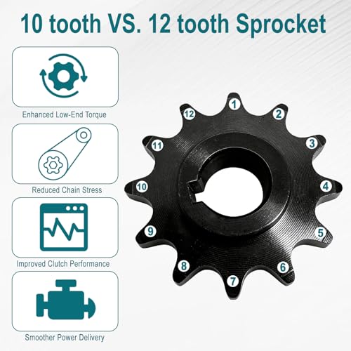 Image of #40 /41 /420 Chain 12 Tooth Sprocket 12T High Speed Chain Sprocket 5 /8 inch Bore | Rsplacement for 20 /30 Series CVT Coleman CT200U BT200X Mini Bike & Go Kart Jackshaft Chain Sprocket Heavy Duty Durable