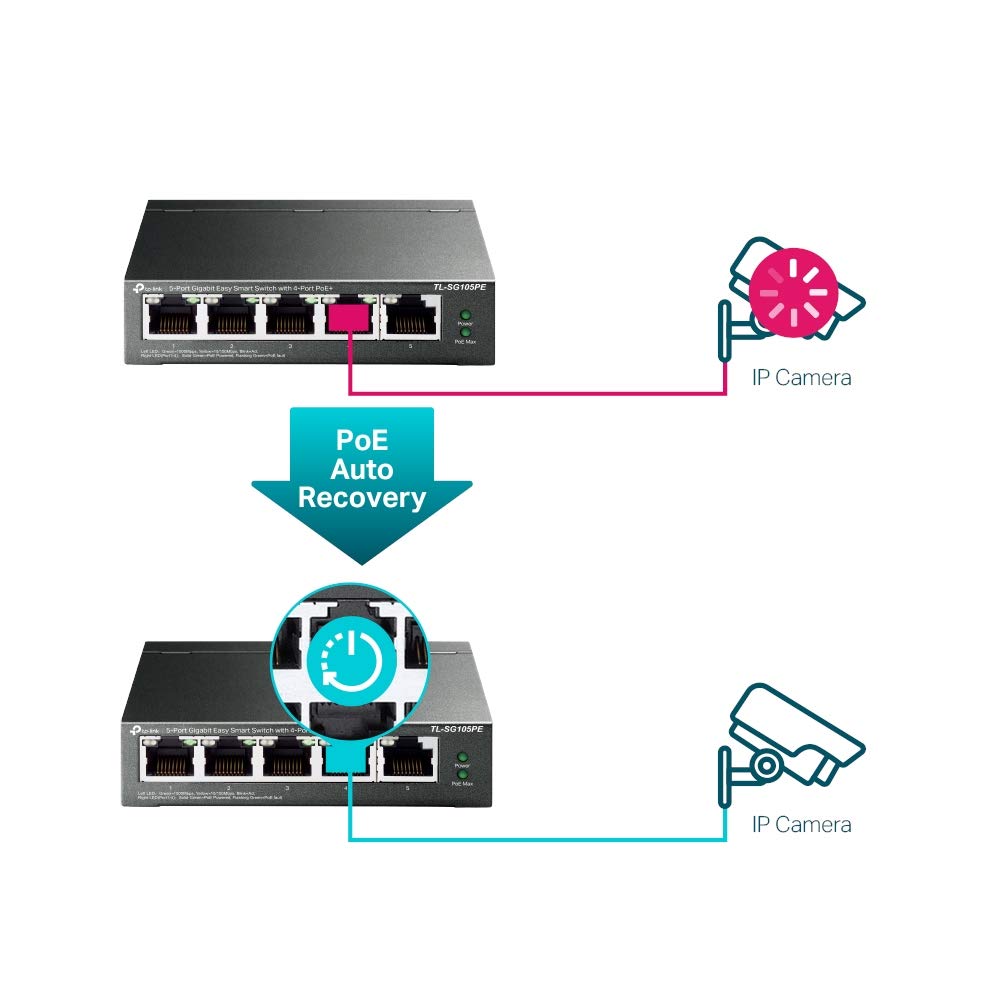 TP-Link TL-SG105PE Commutateur LAN PoE 5 ports Gigabit géré avec 4 ports PoE+ (65 W, IEEE-802.3af/at, configuration facile, IGMP, QoS, VLAN, sans ventilateur)