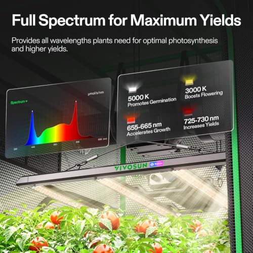 Image of VIVOSUN 3x3 Grow Tent Kit 320W Bar Lumalight E42A+ Smart Control System