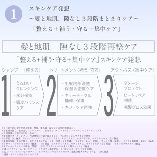 Purunt (プルント) シャンプー トリートメント お試し パウチ (お試し2種付きボトルセット(リライト)) の商品画像 2