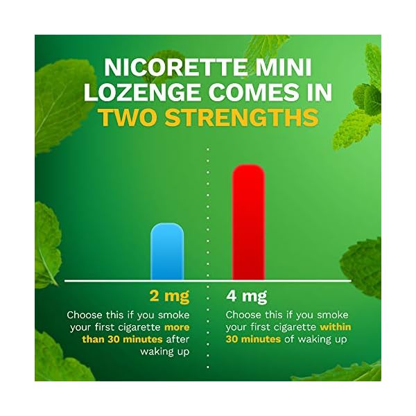 Nicorette 2 mg Mini Nicotine Lozenges to Help Quit Smoking Mint
