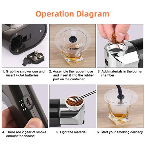 Tmkeffc Smoking Gun Food Smoker Cocktails Smoke Infuser Diy Tools Set, Portable Handheld Indoor Cold Smoke Generator Tool For Meat, Drinks, Bbq, Cheese, Cup Cover And Wood Chips Included #TOP4