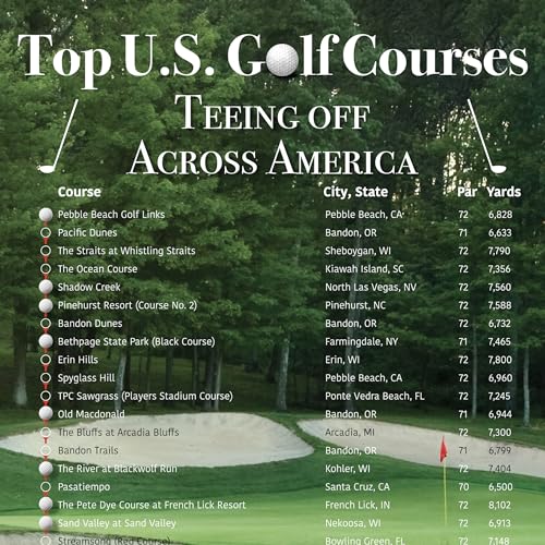 Image of Golf Ball Push Pins for Cork Boards and Maps, Designed in The USA, Golf Ball Pins, Set of 10