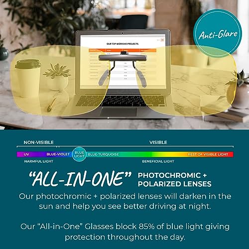 Image of Sleep ZM Clip On Blue Light Blocking Glasses - Sleep Help for Women + Men