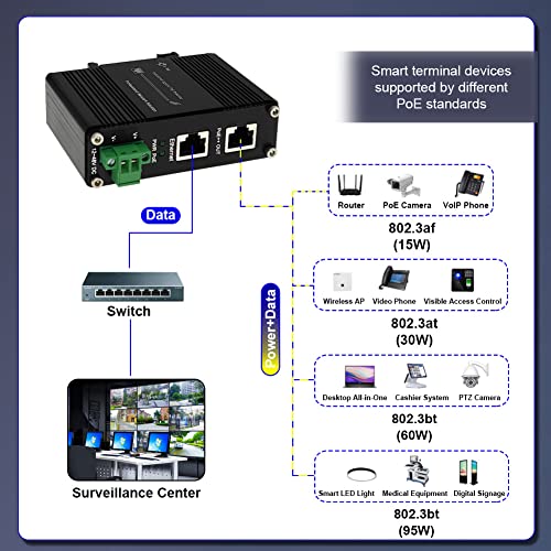 Image of Industrial Gigabit PoE++ Injector Hardened IEEE802.3at /bt 95W PoE Adapter with 12-48VDC Input DIN-Rail and Wall Mount