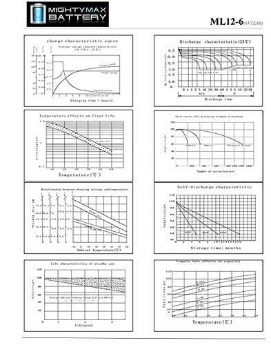 image for Mighty Max Battery ML12-6F2-6 Volt 12 AH, F2 Terminal, Rechargeable SL