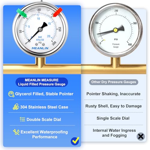 Image of MEANLIN MEASURE 0~300Psi Liquid Filled Pressure Gauge 1 /4 inch NPT 2.5 inch FACE DIAL Stainless Steel Glycerin Filled WOG Water Oil Air Back Mount (with 2PCS Snaps)