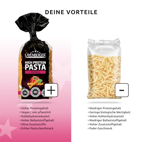 Layenberger High Protein Pasta Fusilli - Eiweiß-Nudeln, 30% Weizen-Protein, Ballaststoffe, vegan, 10er Pack (10x 250 g)