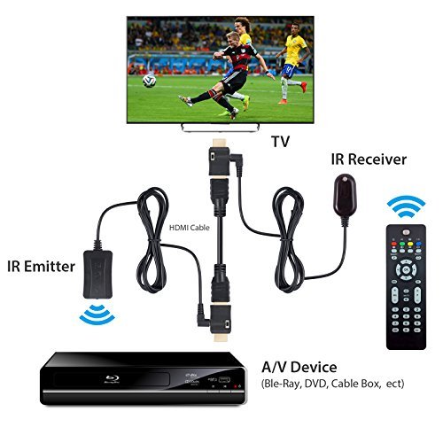 Buy IR Extender Set,eSynic Professional IR Signal Extenders 30KHZ60KHZ