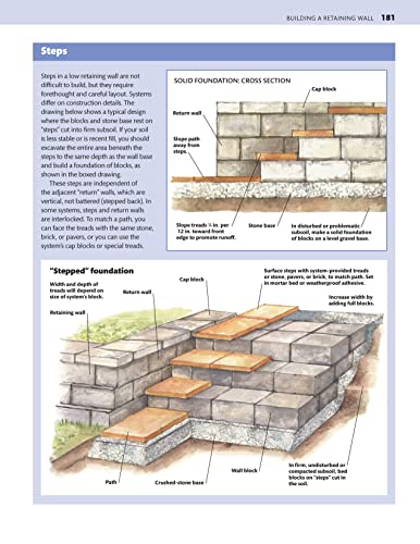 Mid-Atlantic Home Landscaping, 4th Edition: 46 Landscape Designs with 200+ Plants & Flowers for Your Region (Creative Homeowner) Ideas, Plans, and Outdoor DIY for DE, MD, PA, NJ, NY, VA, and WV - Image 5