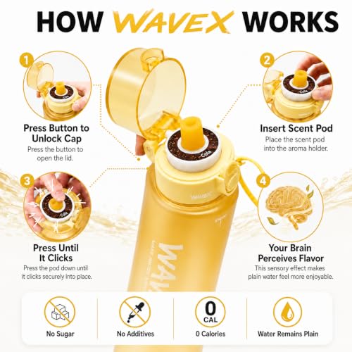 Image of Wavex Scented Water Bottle + 8 Aroma Scent Pods (Cola, Strawberry, Honey Peach, Energy Drink, Green Apple, Mint, Lemon, Orange Vanilla), Flip Top Lid, Straw & Carry Strap Included (Golden Yellow)