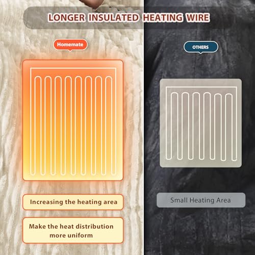 Image of Homemate Heated Blanket Electric Throw - 50 inchx60 inch Heating Blanket Throw 1 /2 /4 /6 /8 Hours Auto-Off 10 Heat Levels Over-Heat Protection Soft Flannel Sherpa ETL Certification