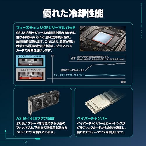 Scheda video NVIDIA GeForce RTX 5080 da 16 GB GDDR7 PCI Express 5.0 / PRIME-RTX5080-O16G - Scheda video - Immagine 2