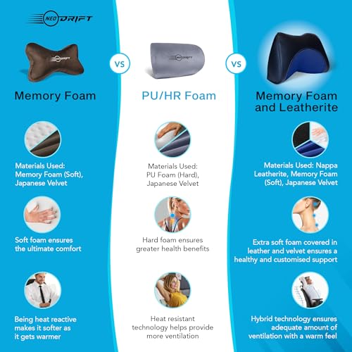 Image of Neodrift 'NeckFlow' - Memory Foam Orthopedic Neck Support Car Headrest Velvet Cushion Pillow for Neck, Head, Shoulder Pain-Relief for Car Seat, Gaming Chair, Office Chair (Set of 1) Colour - Beige