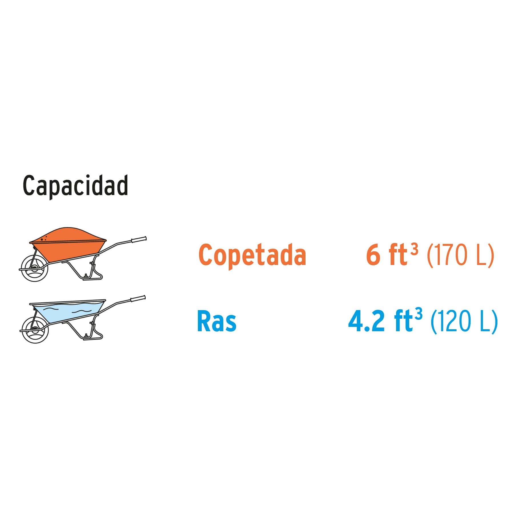 TRUPER CAT-60PL - Carriola in plastica, 1,8 m, pneumatico Knobby 40,6 x 10,2 cm