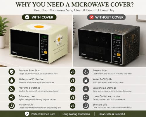 Image of Microwave Oven Cover - Waterproof & Dustproof Protective Cover for Kitchen, Heat Resistant Fabric, Universal Fit for Standard Microwave Ovens, Easy Clean Stylish Printed Design (Mint Green)