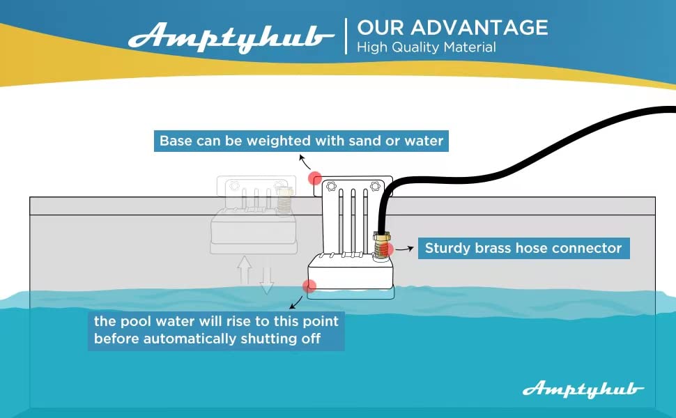 Amptyhub Pool Water Leveler, Included Pressure reducing Valve, Automatically Adjusts Pool Water Level, User Friendly Design (Black)