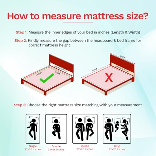 Image of Kurlon Orthopedic 6 Inch Mattress | King Size Bed Mattress | Pressure Relief & Body Support | Posture Perfect | Hypoallergenic | Memory Foam Quilting | Comfortable Sleep | 75x72x6 |10 Years Warranty