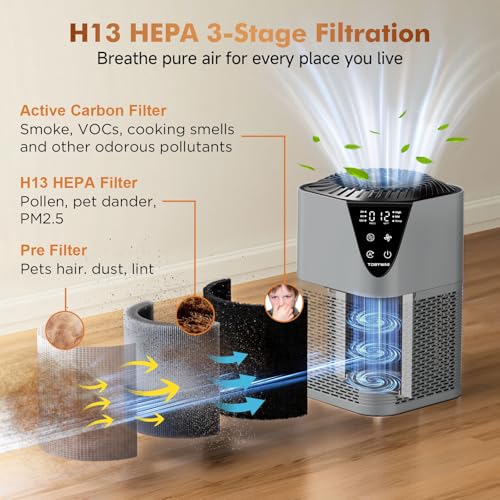 Image of Air Purifiers for Home Large Room up to 1750 Sq Ft, H13 True HEPA Filter Air Purifiers for Bedroom, 25dB Quiet with Fragrance Diffuser for Home, Bedroom,Office (Gray)
