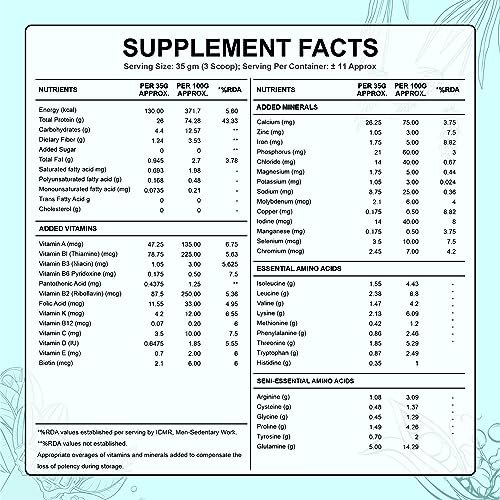 Nutrition label 6