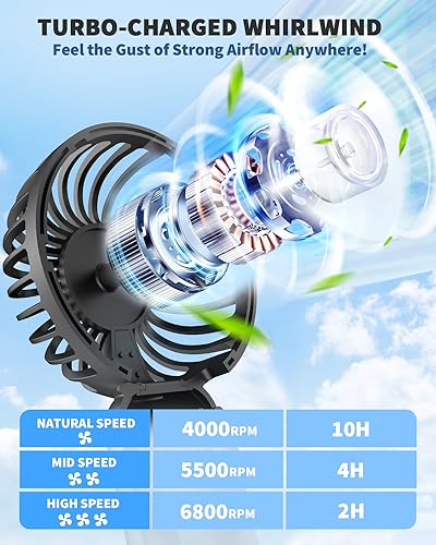 Image of ARCTICOOL High Speed Portable Fan - 100 Speed Adjustable Mini Fan - With Screen Display Hand Fan - Lightweight Design, Low Noise, and Easy Portability for Indoor and Outdoor Use (Black)