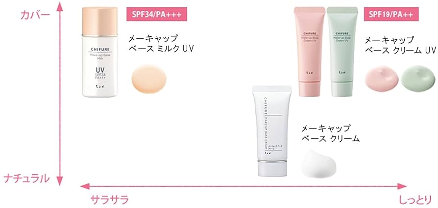 Amazon | ちふれ メーキャップベースミルクUV 化粧下地 30mL