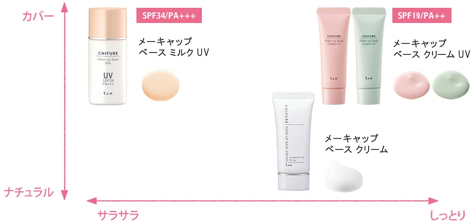 Amazon | ちふれ メーキャップベースミルクUV 化粧下地 30mL