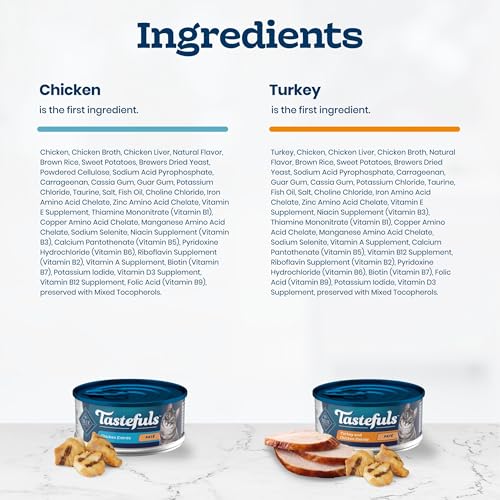 Image of Blue Buffalo Tastefuls Turkey & Chicken Pate Wet Cat Food for Adult Cats, Real Turkey First, Made with Natural Ingredients Enhanced with Vitamins, Minerals & Other Nutrients, 5.5-oz. Cans (24 Count)