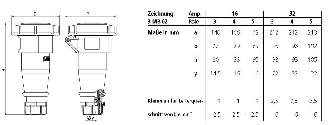 CEE wtyczka i z??cze zestaw 400 V/16 A 5p IP67 - Mennekes