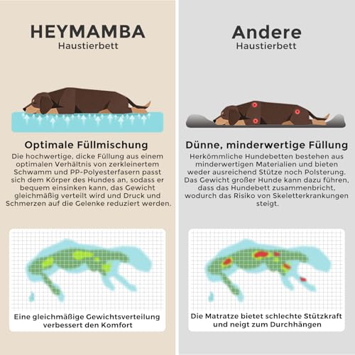Heymamba Kleine Hundematte - Orthopädische Funktion Waschbar Hundebett, Beruhigende Hundematratze mit Rutschfester Unterseite, Warmes Kissen für Haustiere, Grau, 60x45x12cm