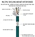 Eonvic Cognex Industrial Camera Ethernet M12 X-Type 8 Pin Male to RJ45 Cat-7e high-Flex Cable (5M, Blue)