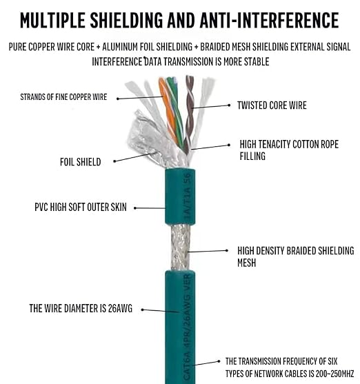 Cable Ethernet Blindado M12 X-Type 15 m Azul miniatura 4
