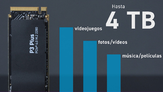 Crucial P3 Plus 500GB M.2 PCIe Gen4 NVMe Interne SSD - bis zu