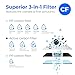 Waterdrop G3 Replacement Filter 1-Year Combo, Pack of 2 WD-G3-CF Filters and 1 WD-G3-CB Filter, Replacement for WD-G3-W, WD-G3P600 and WD-G3P800-W Reverse Osmosis System