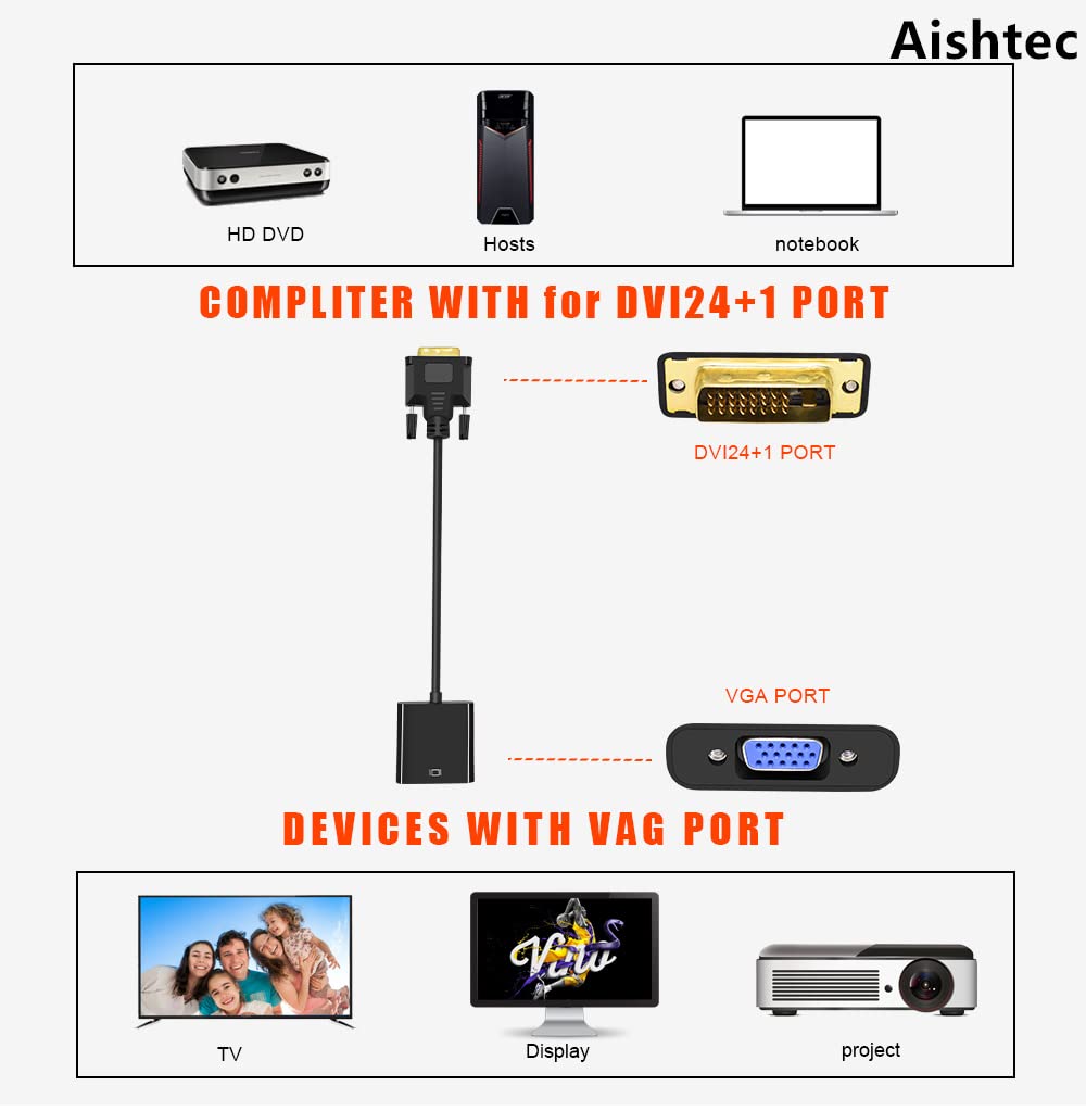 Adaptador de DVI(24+1) a VGA, Cable Convertidor activo de 1080P, de macho a hembra, compatible con 60 Hz y 3D para conectar sistemas DVI(24+1) a pantallas VGA - Nero, 20cm