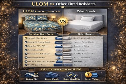 Image of 350 TC Premium Heavy Cotton Feel Elastic Fitted Bedsheet King Size with 2 Pillow Covers || Double Bed with All Around Elastic (New Wine1, Fitted - 72 inchx78 inch King)