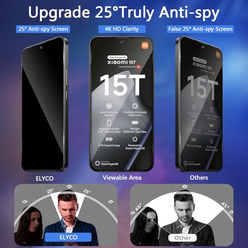 ELYCO Sichtschutz Schutzfolie für Xiaomi 15T/15T Pro für Panzerglas, 2 Stück Anti-Spy Sichtschutzfolie, Sichtschutz Panzer Schutz Glas, Privacy Displayschutz, 9H Härte, Kratzfest, Blasenfrei