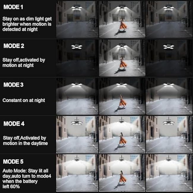 Solar Shed Light Pendant Light Solar Lights 4 and 1 Heads Outdoor Indoor