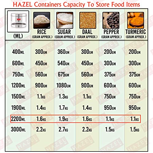 Image of HAZEL Stainless Steel Containers Set for Kitchen | 2200 ml Each Storage Transparent See Through Glossy Finish Storage Jars Dabba, Set of 6