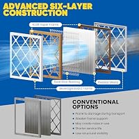 Maycold MERV 8 Ofen-Luftfilter, 10 x 20 x 1 (6er-Pack), plissierte HVAC-Filter, tatsächliche Größe 24,6 x 50 x 1,9 cm, für Wohn- oder Bürogebrauch, einzeln in Kunststoff verpackt – Ansicht 9