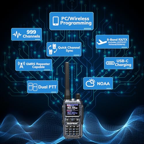 Image of [Chirp Compatible] Baofeng UV-5G Mini GMRS Handheld Radio with BT App Programming, Long Range Walkie Talkie GMRS Repeater Capable, with 8-Band Receiver, 999 Channels, for Off-Road, 2 Pack, Quartz