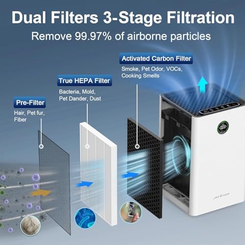 Jafanda Air Purifier